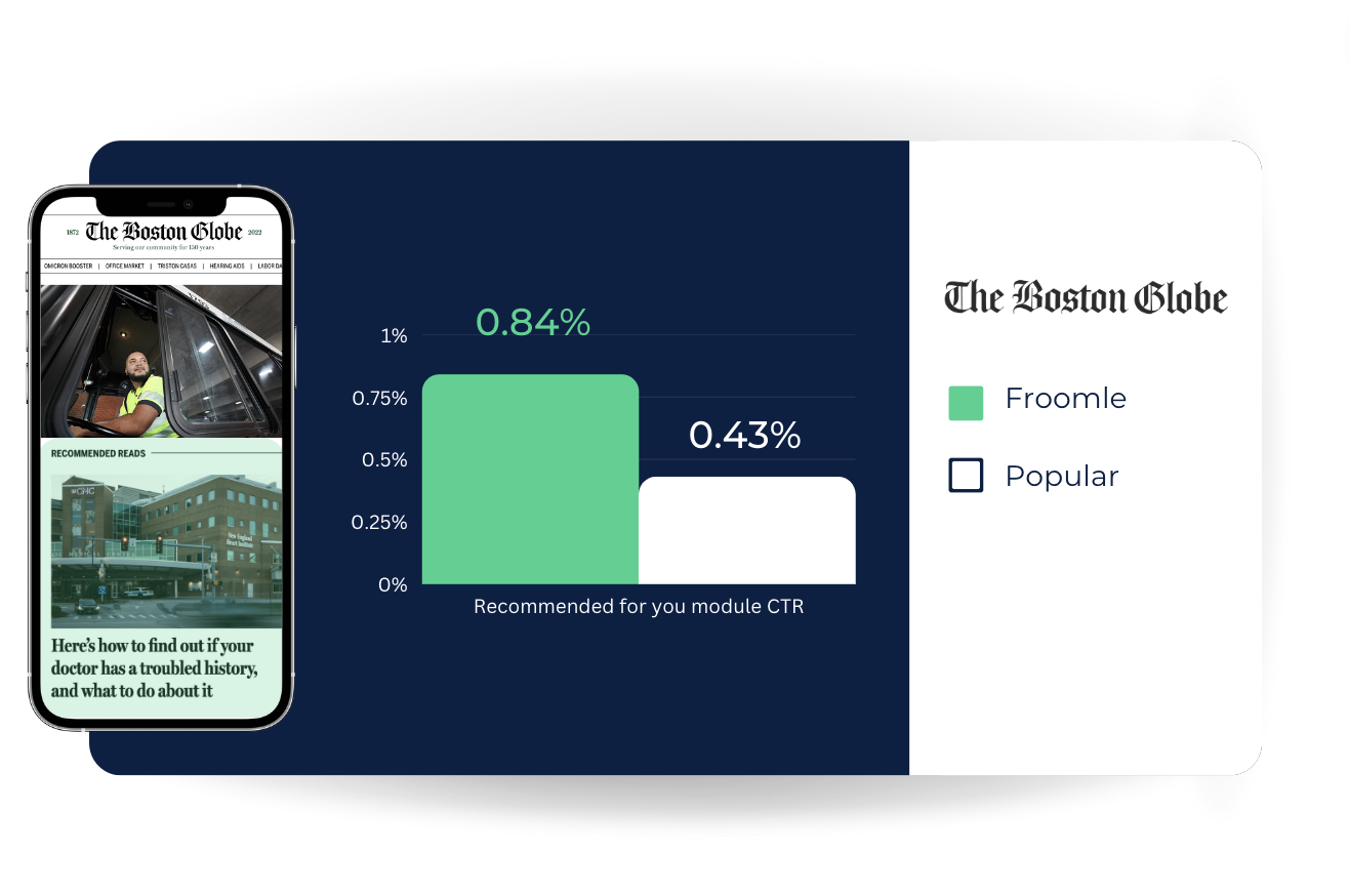 The Boston Globe impact visualization