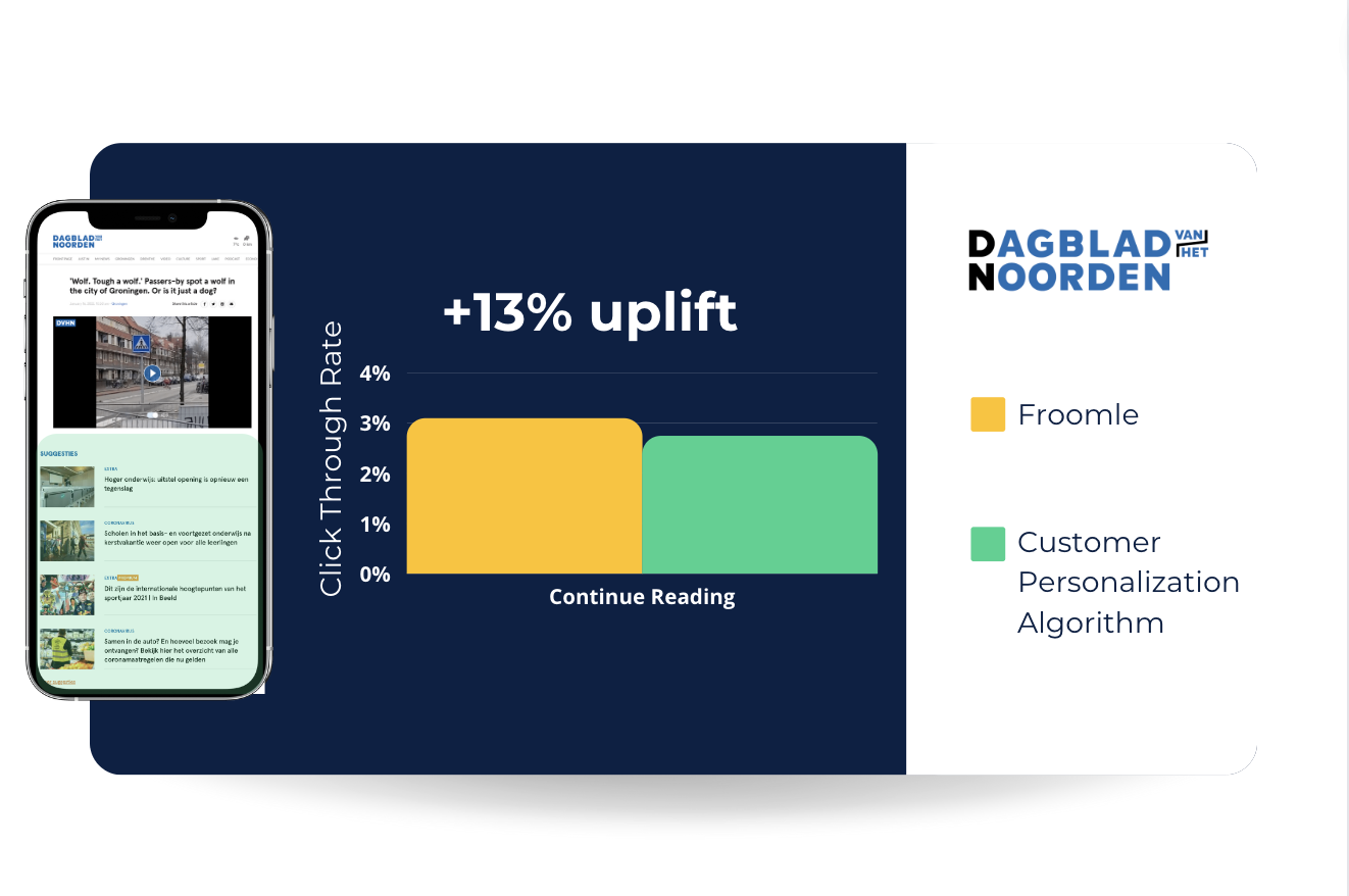 Dagblad van het Noorden impact visualization