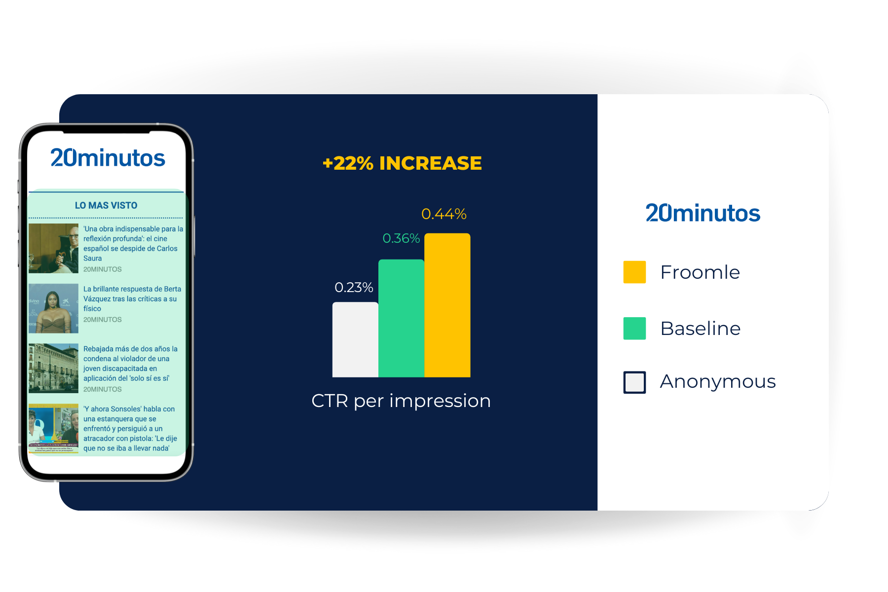 20minutos impact visualization