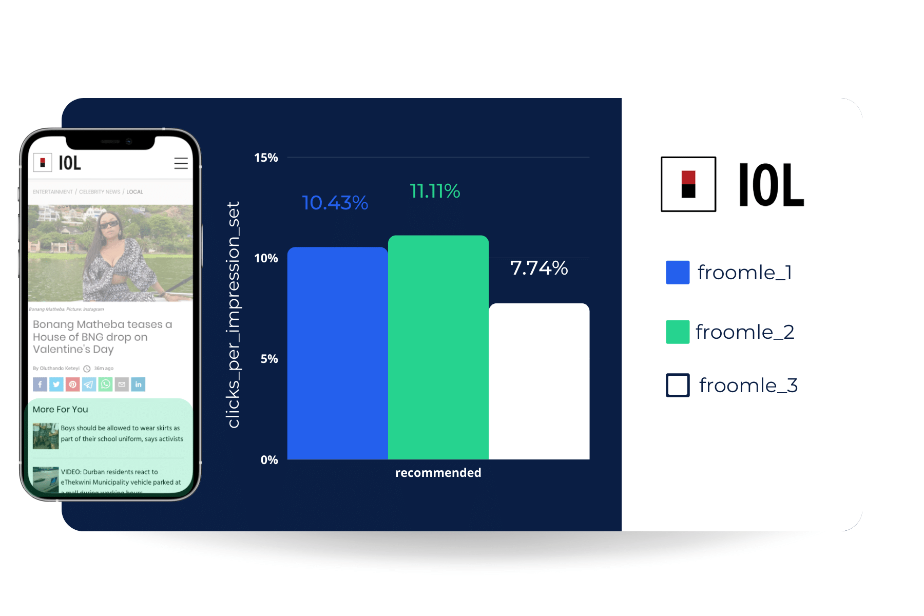 IOL impact visualization