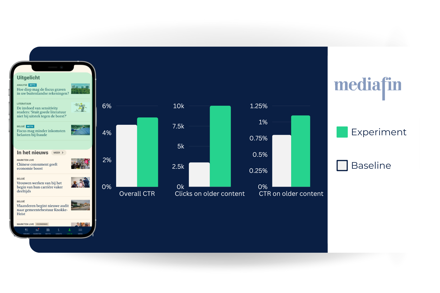 mediafin impact visualization